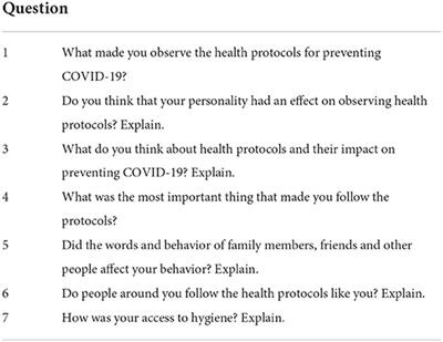 essay about health protocols for covid 19